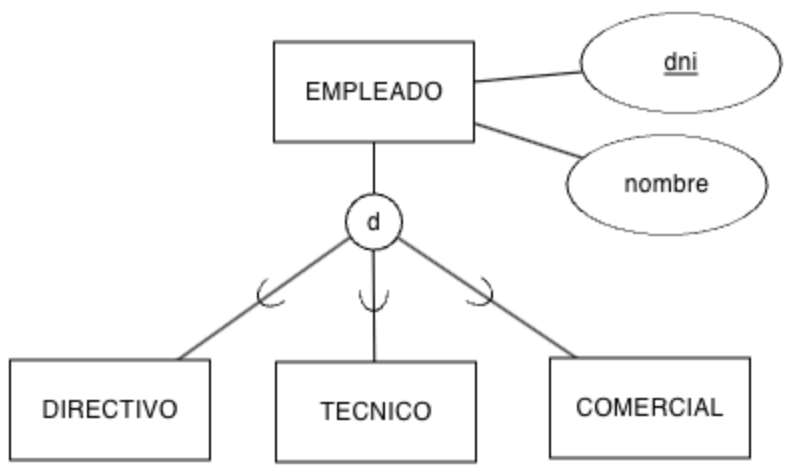 Parcial disjunta