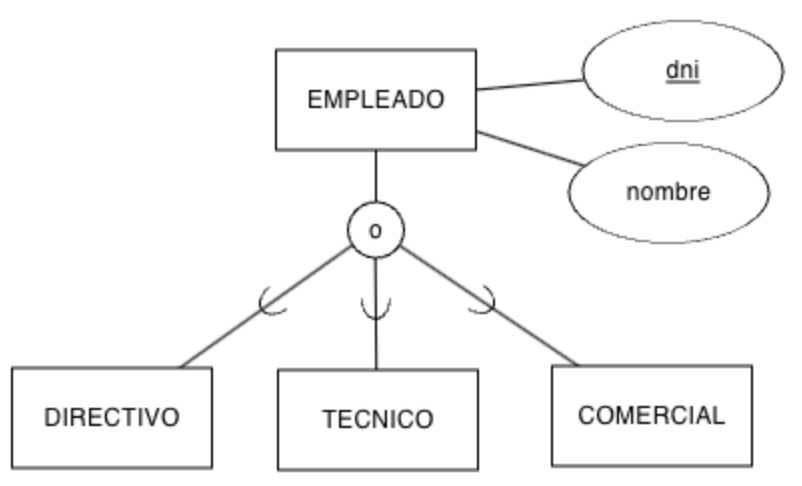 Parcial solapada