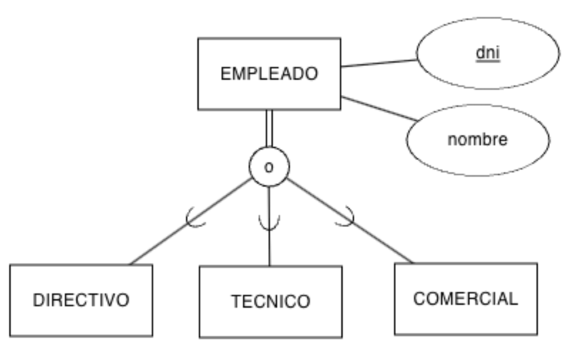 Total solapada