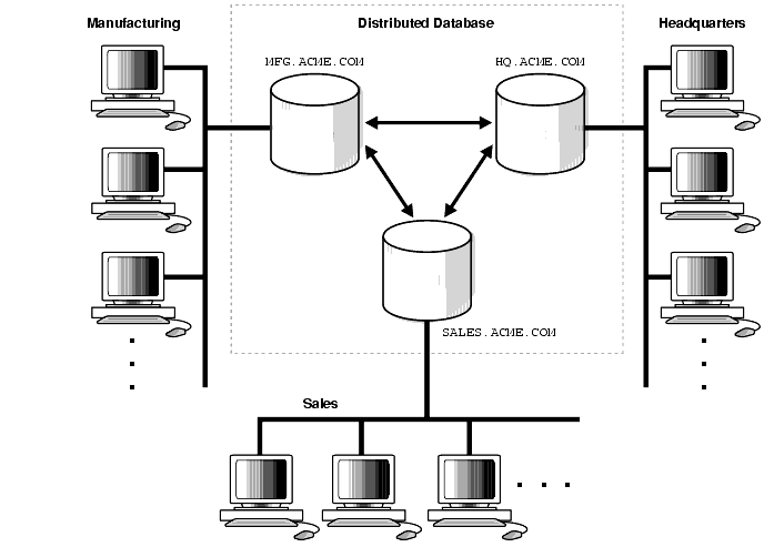 Bases de Datos Distribuidas