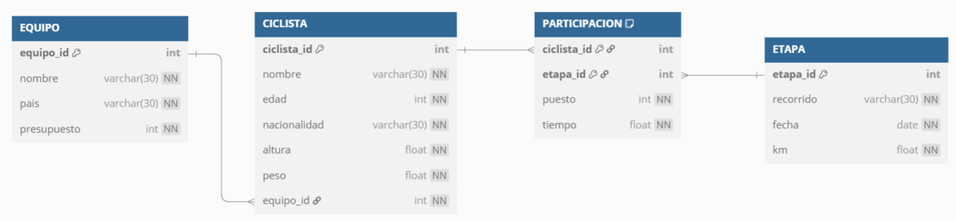 Diagrama CyL24