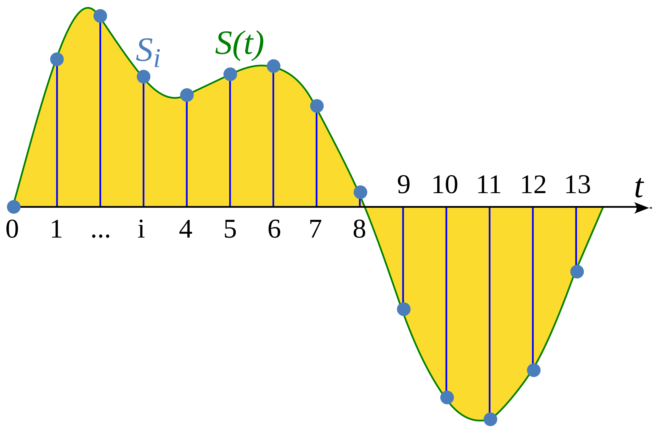 Frecuencia de muestreo