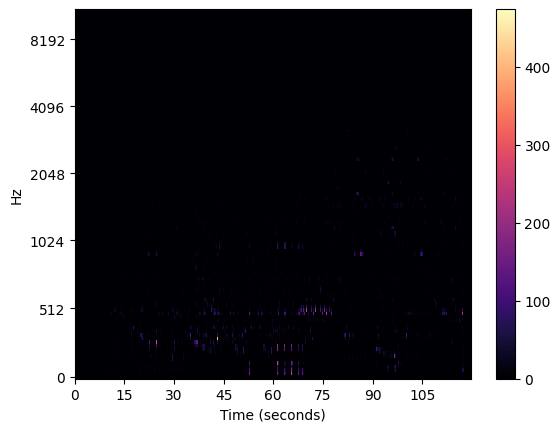 Espectrograma de Mel