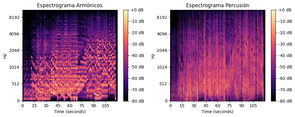 Espectrogramas armónicos y de percusión