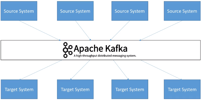 Kafka como middleware/broker de mensajes