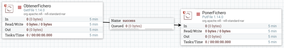 Conexión mediante un conector entre procesadores en Nifi