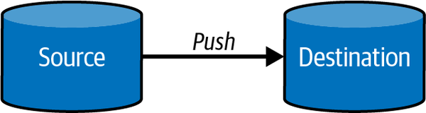 Push