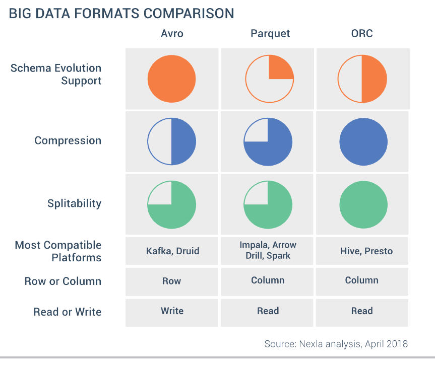 Comparativa de formatos