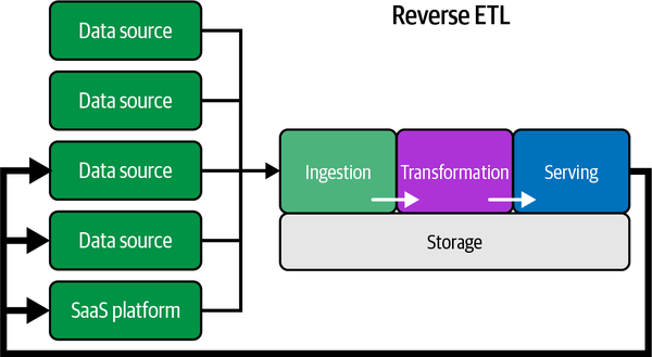 Reverse ETL