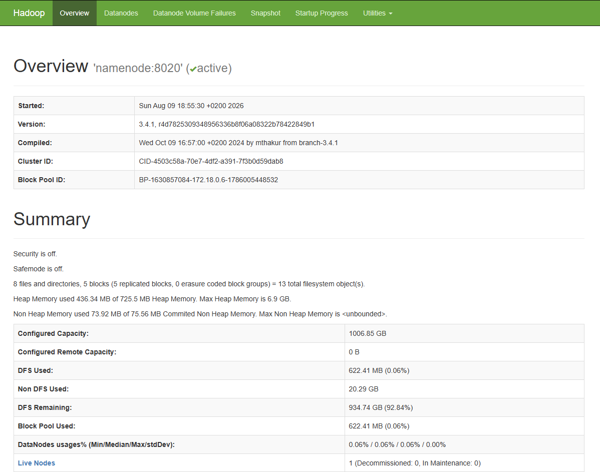 Estado del cluster de Hadoop