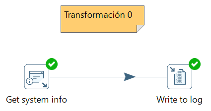 Caso de Uso 0 - Versión de PDI