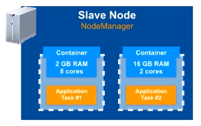 Contenedores en NodeManager