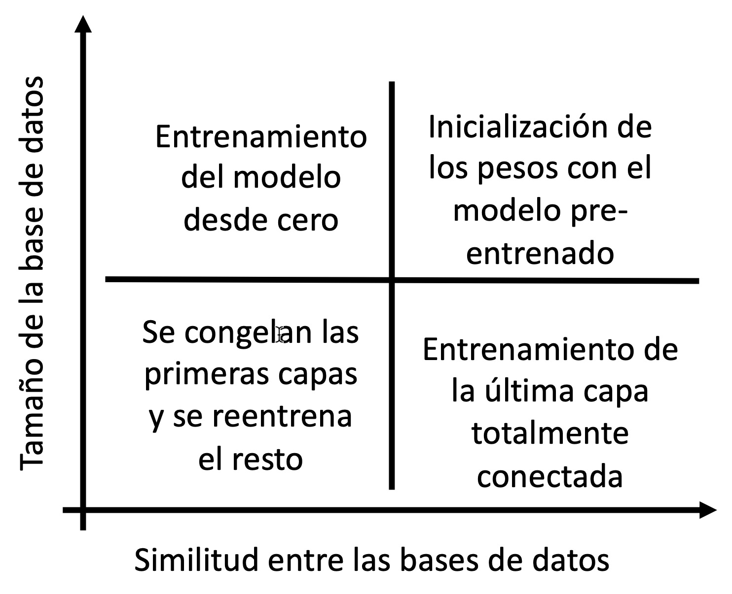 Contextos de transferencia