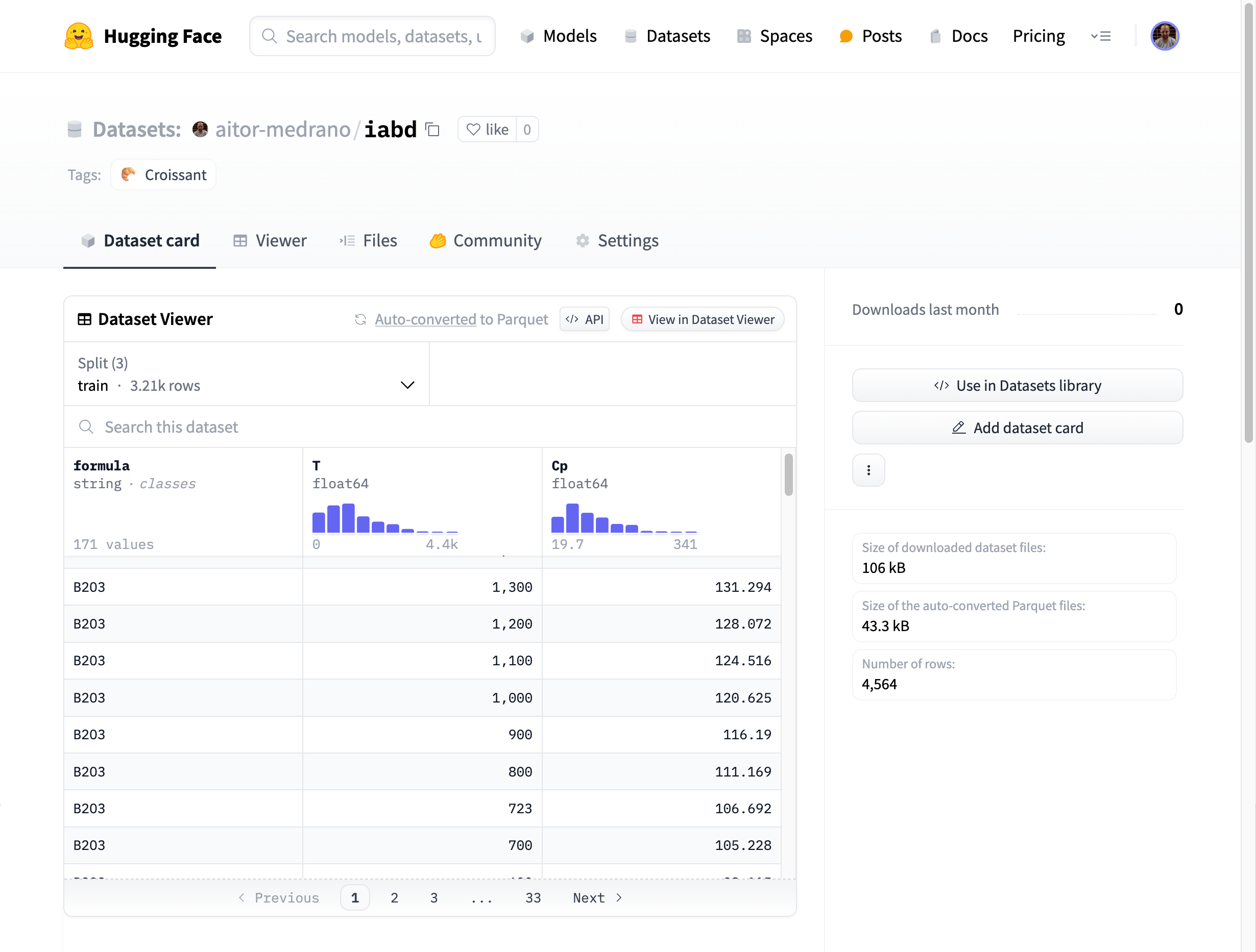 Previsualización del Dataset