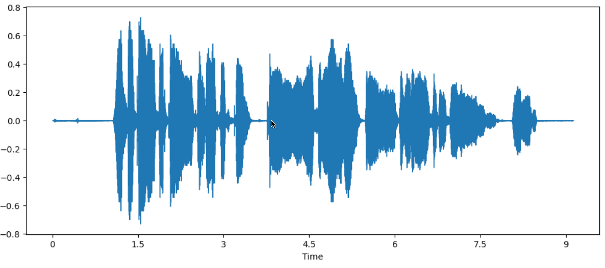 Representación gráfica de un audio