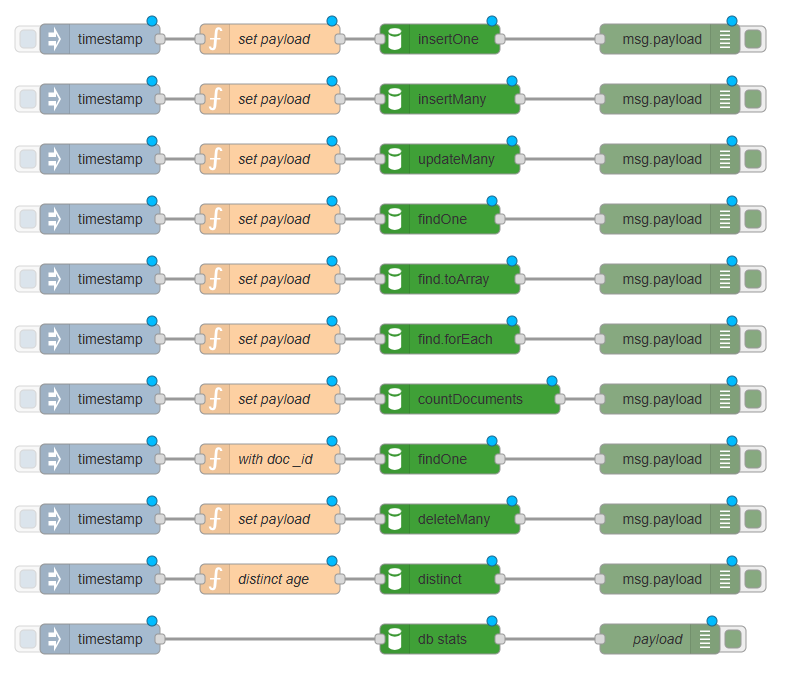 Ejemplos del conector MongoDB