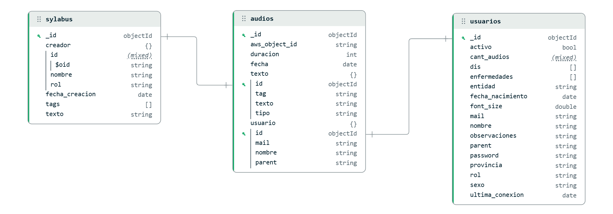 Modelo reducido del PIIAFP Lara