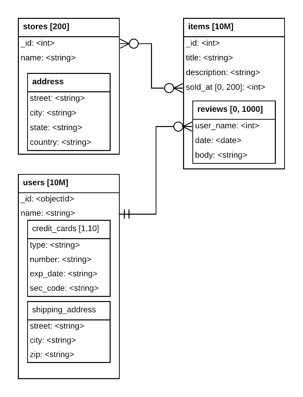 Lab Muchos a muchos - mongodb.com