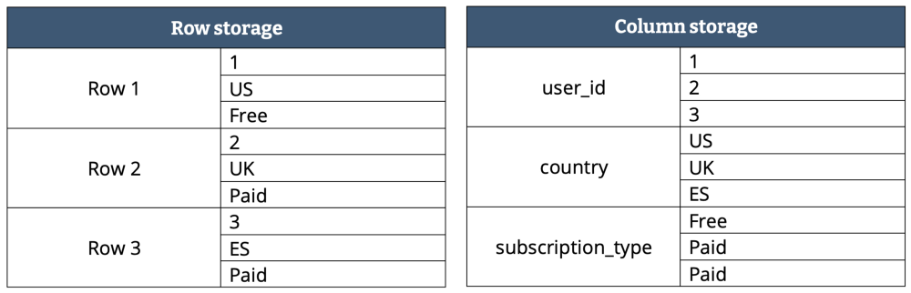 Comparación filas y columnas