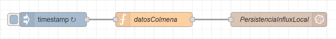 Flujo de NodeRed para insertar datos en InfluxDB