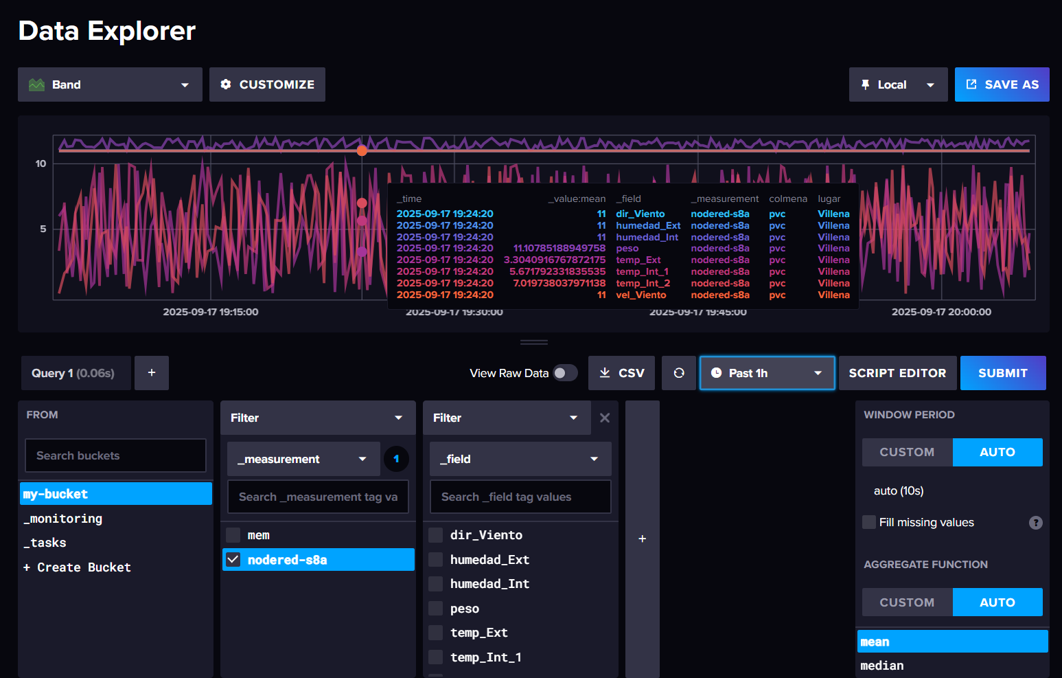 Datos insertados en InfluxDB