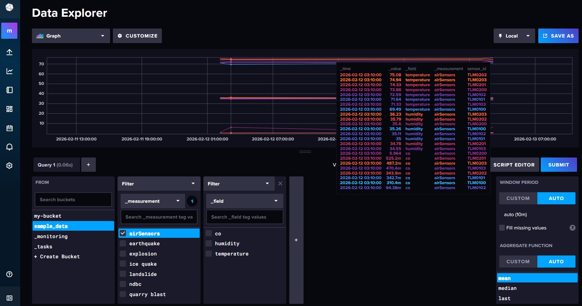 Datos de ejemplo en InfluxDB