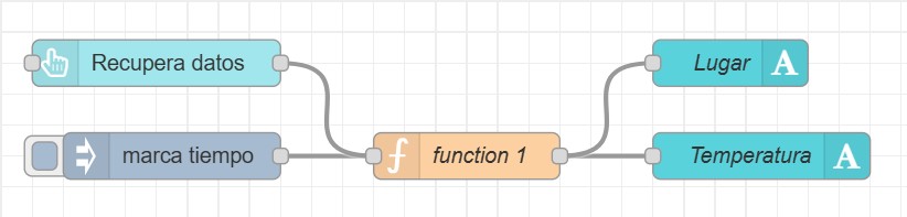 Flujo con un nodo button en Node-RED