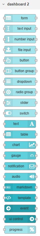 Nodos para crear dashboards en Node-RED