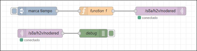 Flujo con MQTT desde Node-RED