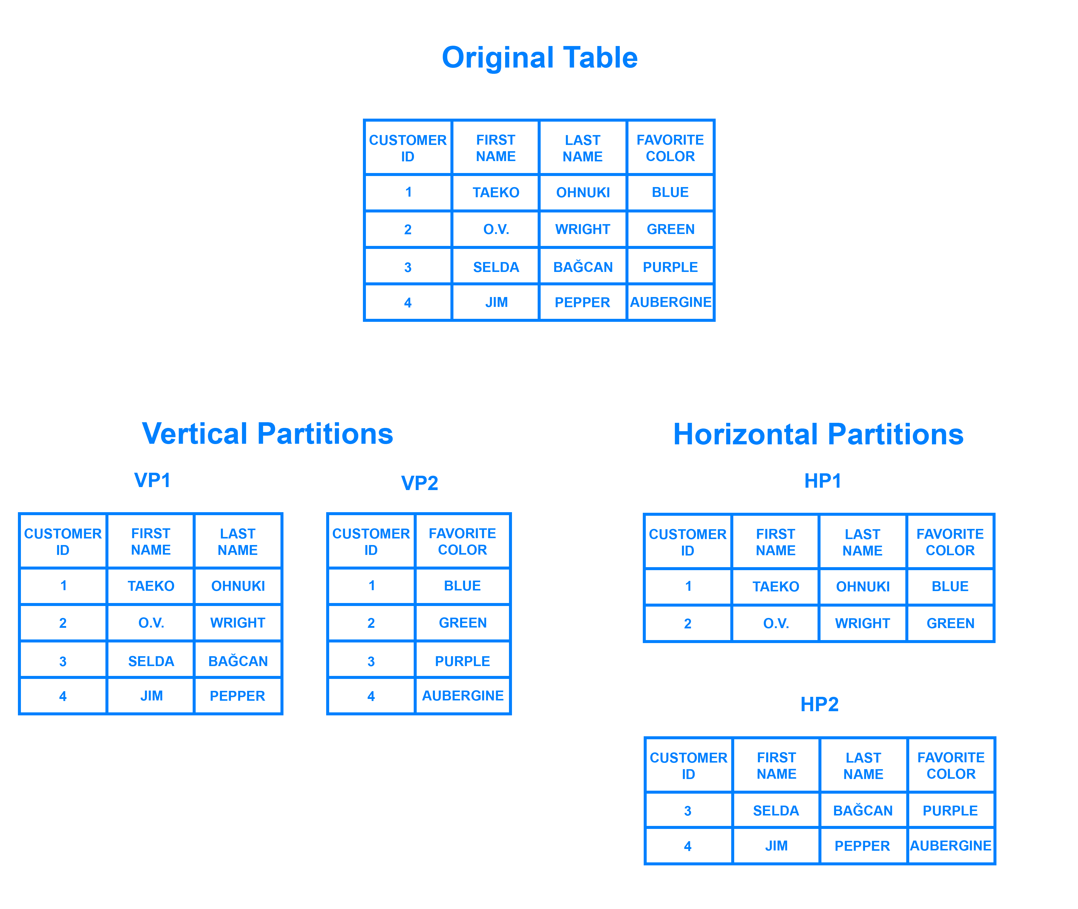 Almacenamiento De Datos. NoSQL - IABD